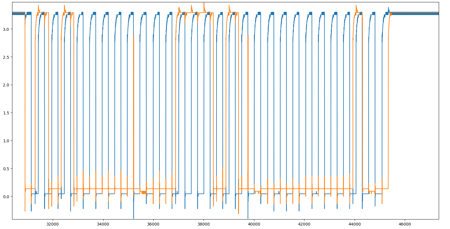 waveforms